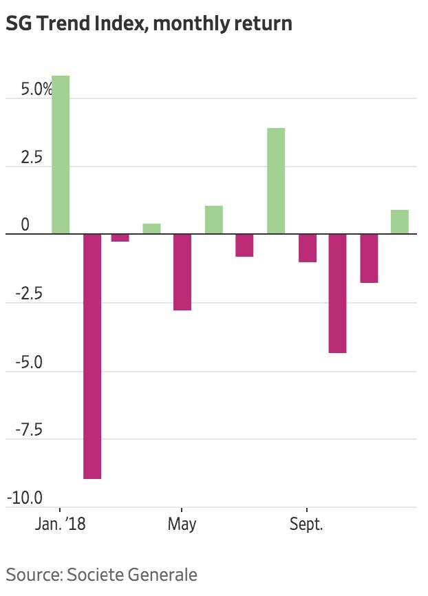 Q4 2018 - Graph 2